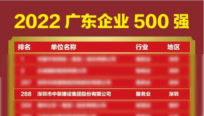 榜上有名！官方认证的服务平台再次荣登广东企业500强榜单